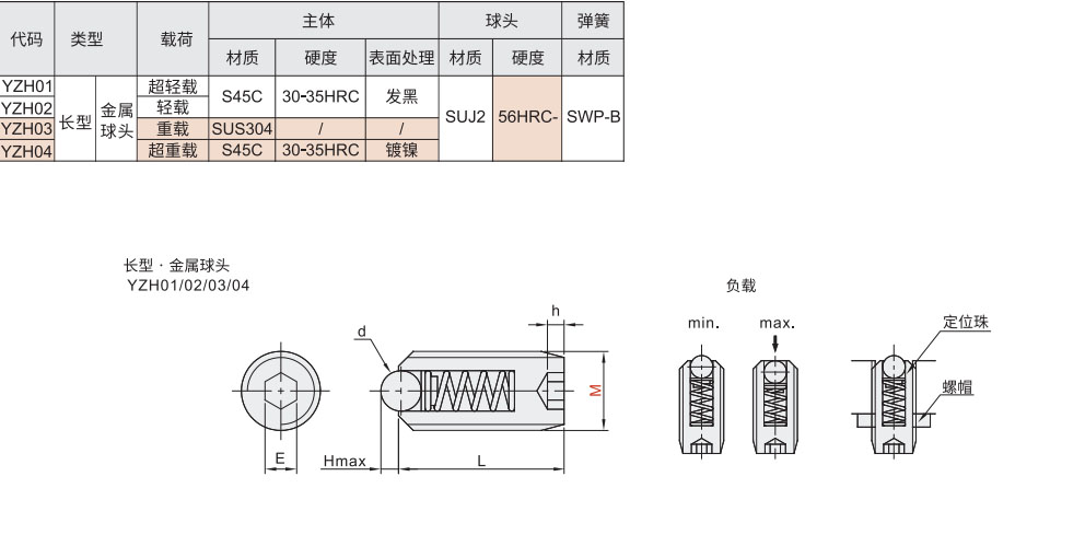 定位珠 长型 金属球头材质图