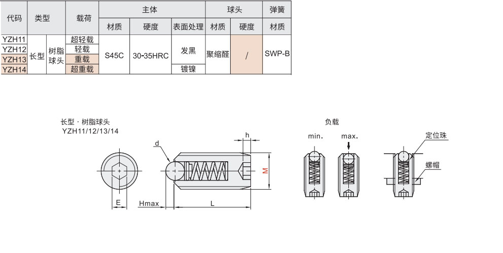 定位珠 长型 树脂球头材质图