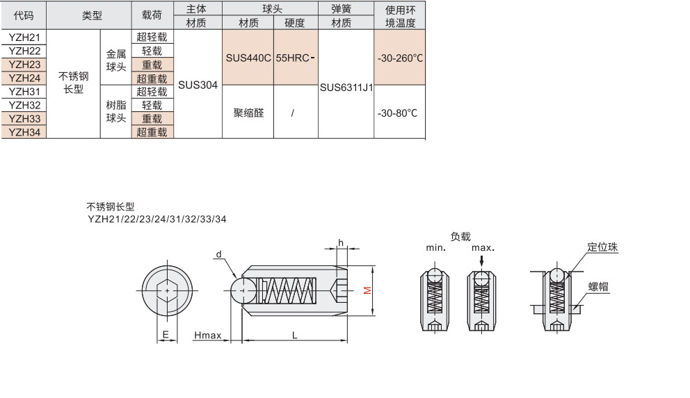 定位珠 不锈钢长型材质图