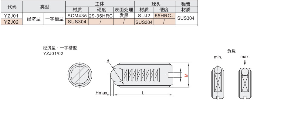 定位珠 经济型材质图