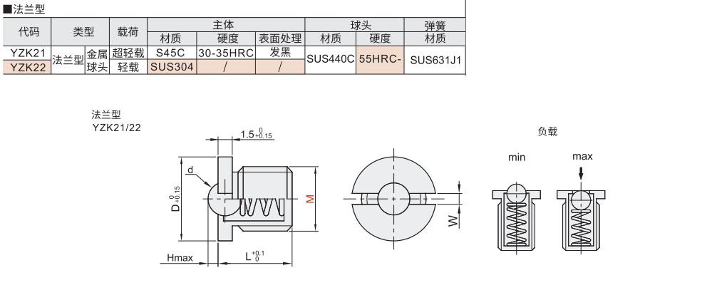 定位珠 法兰型材质图