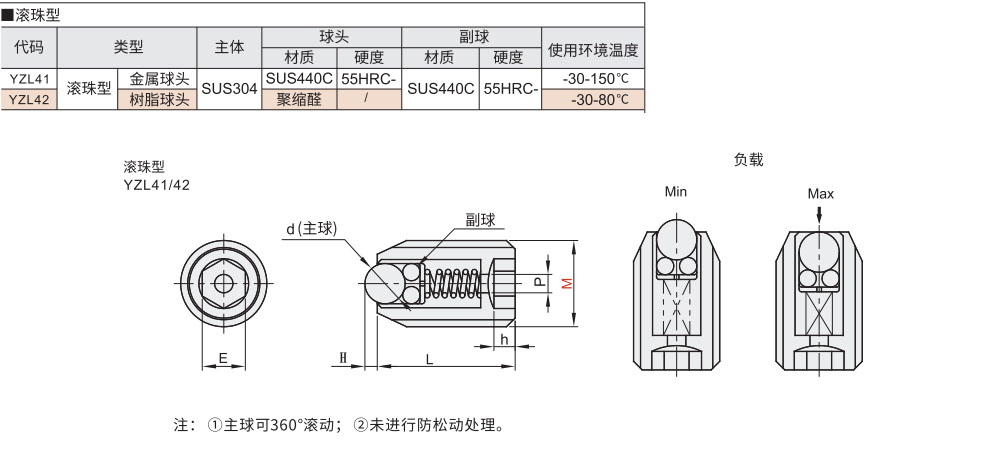 定位珠 滚珠型材质图