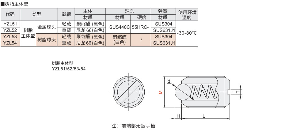 定位珠 树脂主体型材质图