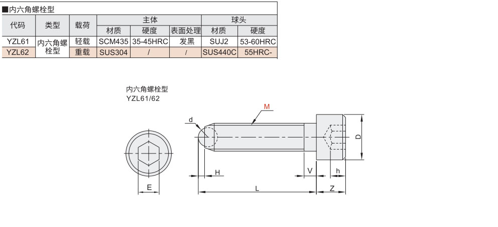 无弹簧定位珠 内六角螺栓型材质图