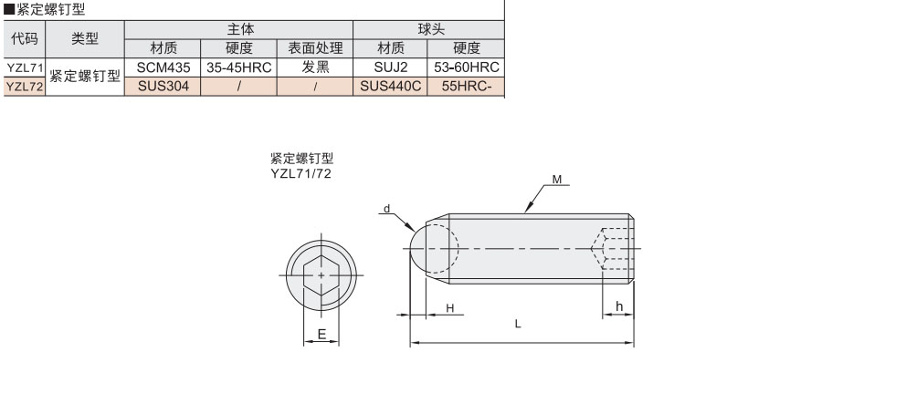 无弹簧定位珠 紧定螺钉型材质图