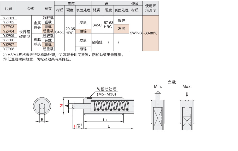 定位柱 长行程碳钢型材质图