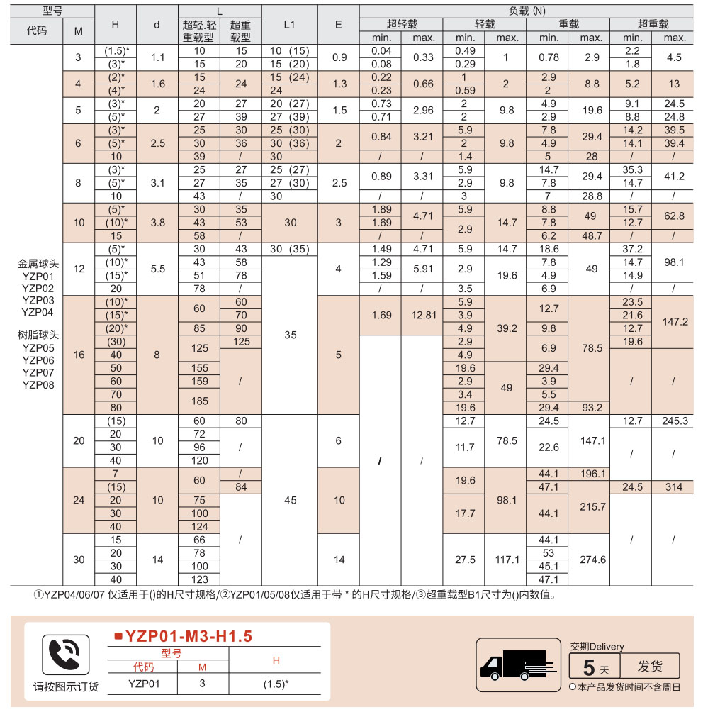 定位柱 长行程碳钢型参数图1