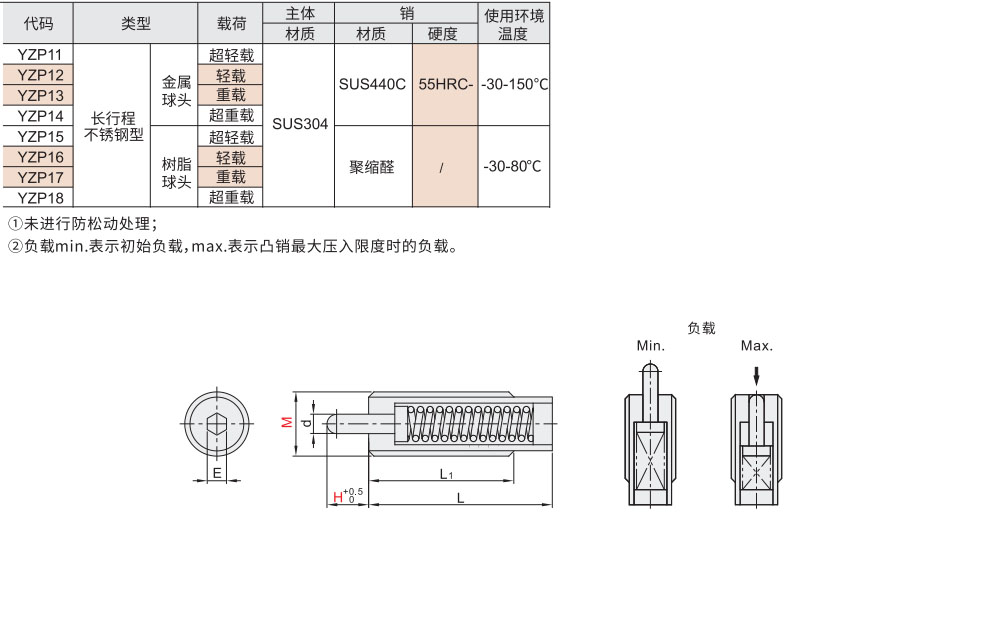 定位柱 长行程不锈钢型材质图