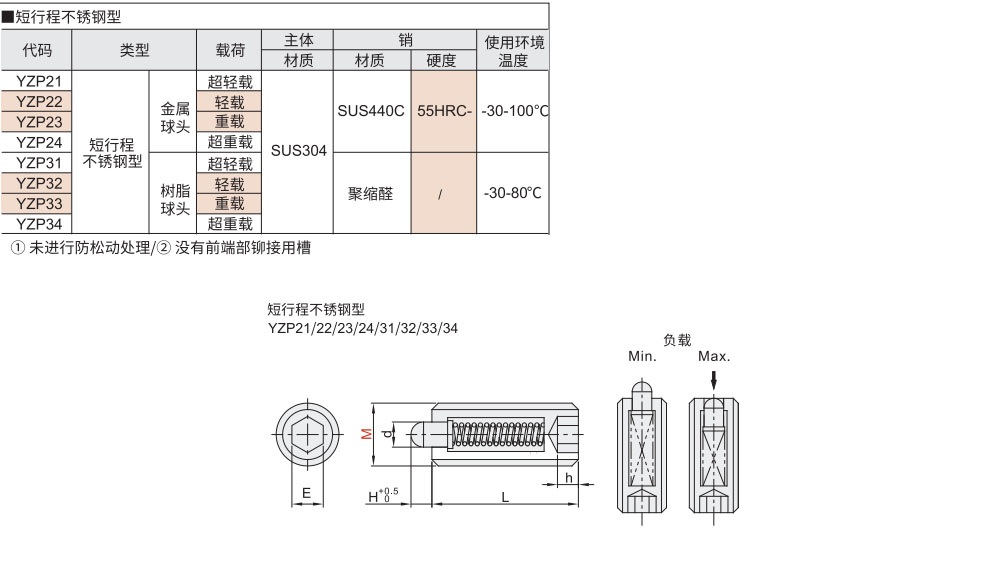 定位柱 短行程不锈钢型材质图