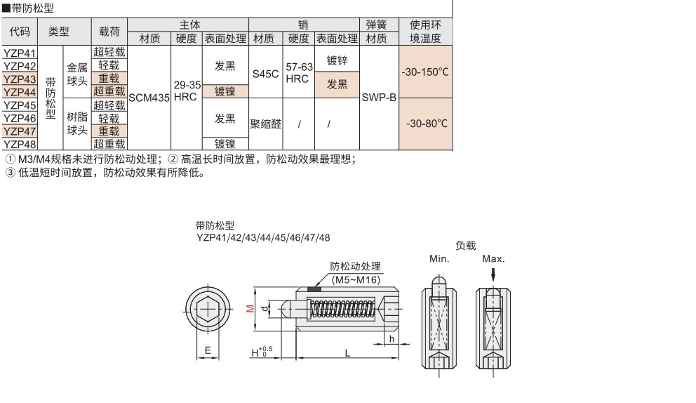 定位柱 带防松型材质图