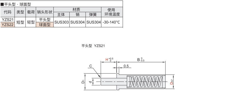 小径定位柱 短型材质图