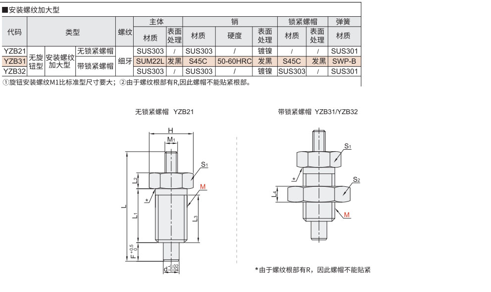 分度销 无旋钮型 安装螺纹加大型材质图