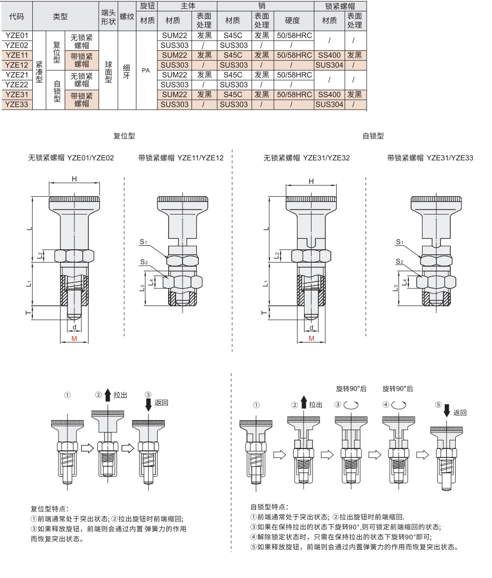 分度销 紧凑型 复位型/自锁型材质图