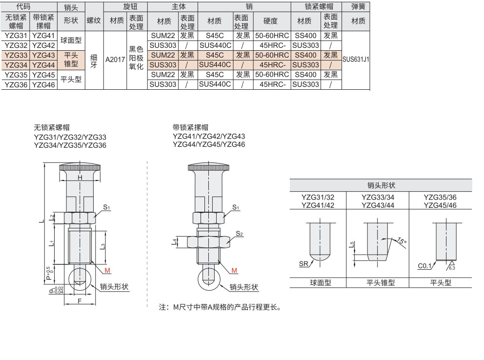 分度销 标准型 自锁型材质图