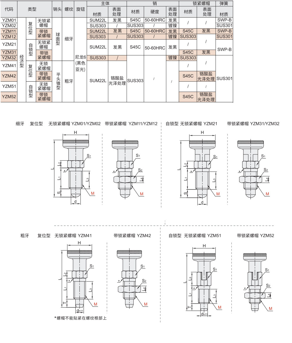 分度销 经济型 复位型/自锁型材质图