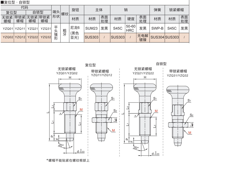 分度销 紧凑型 复位型/自锁型材质图