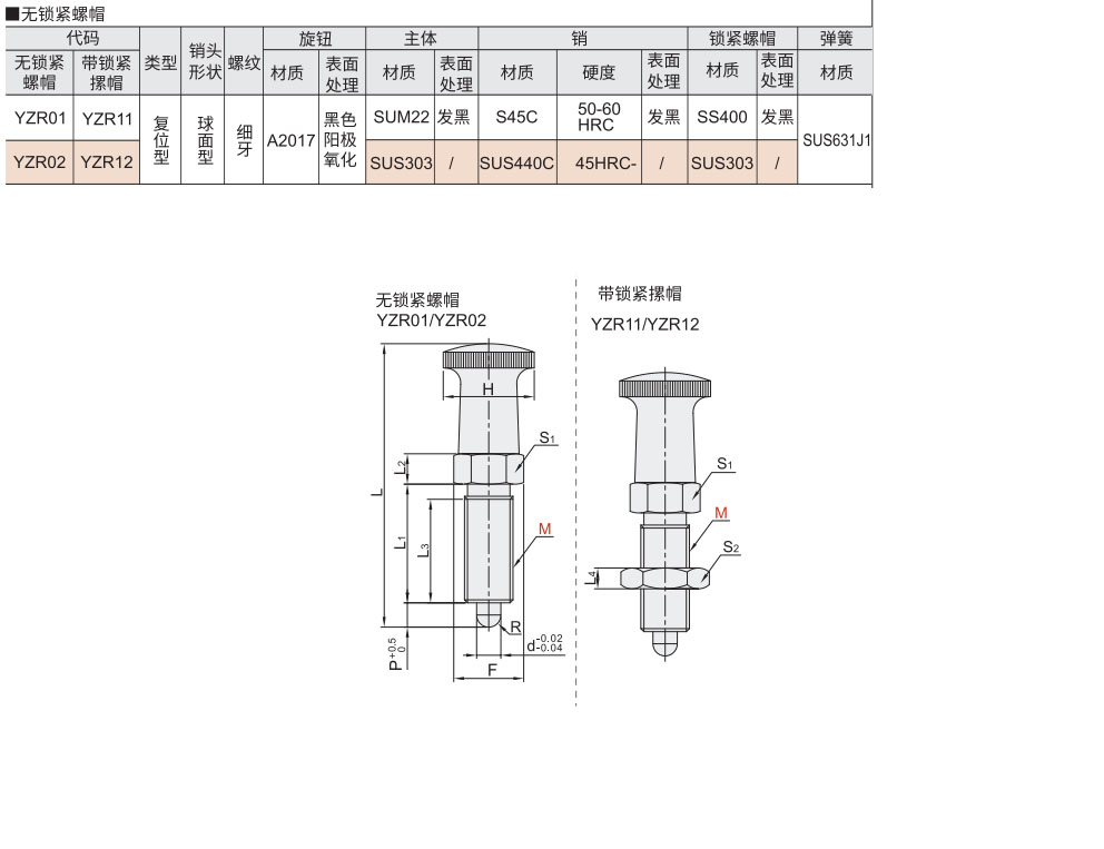 分度销 无锁紧螺帽 复位型材质图