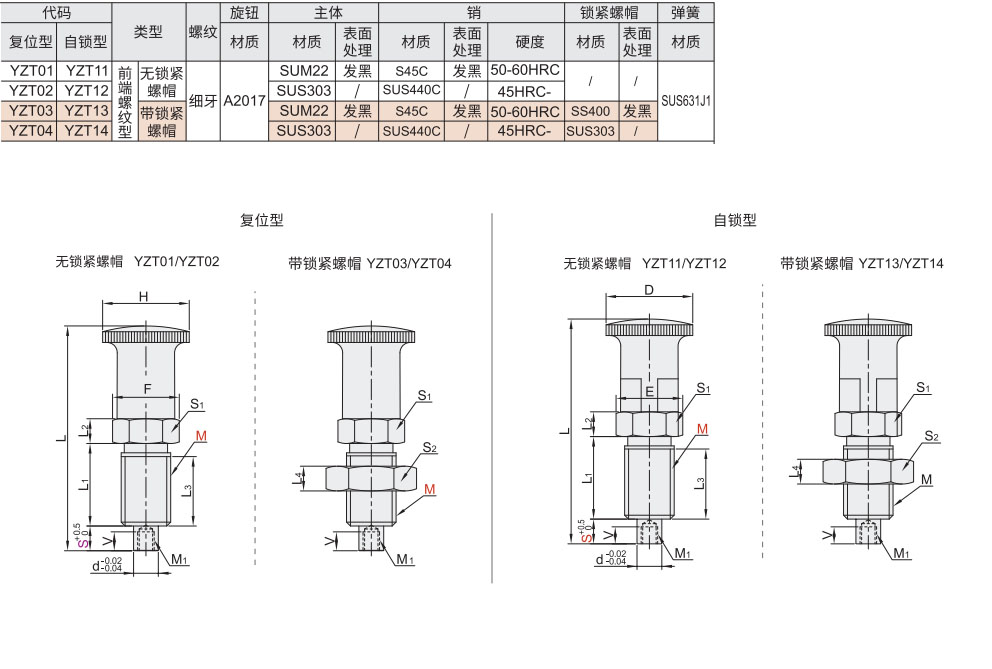 分度销 前端螺纹型材质图