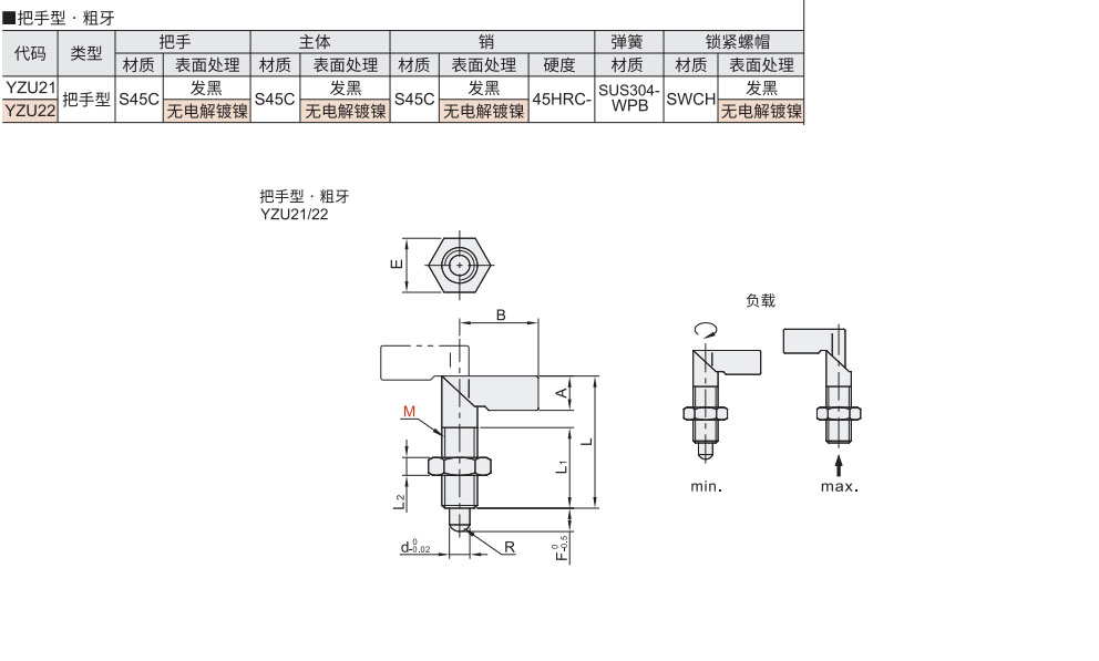 分度销 把手型材质图