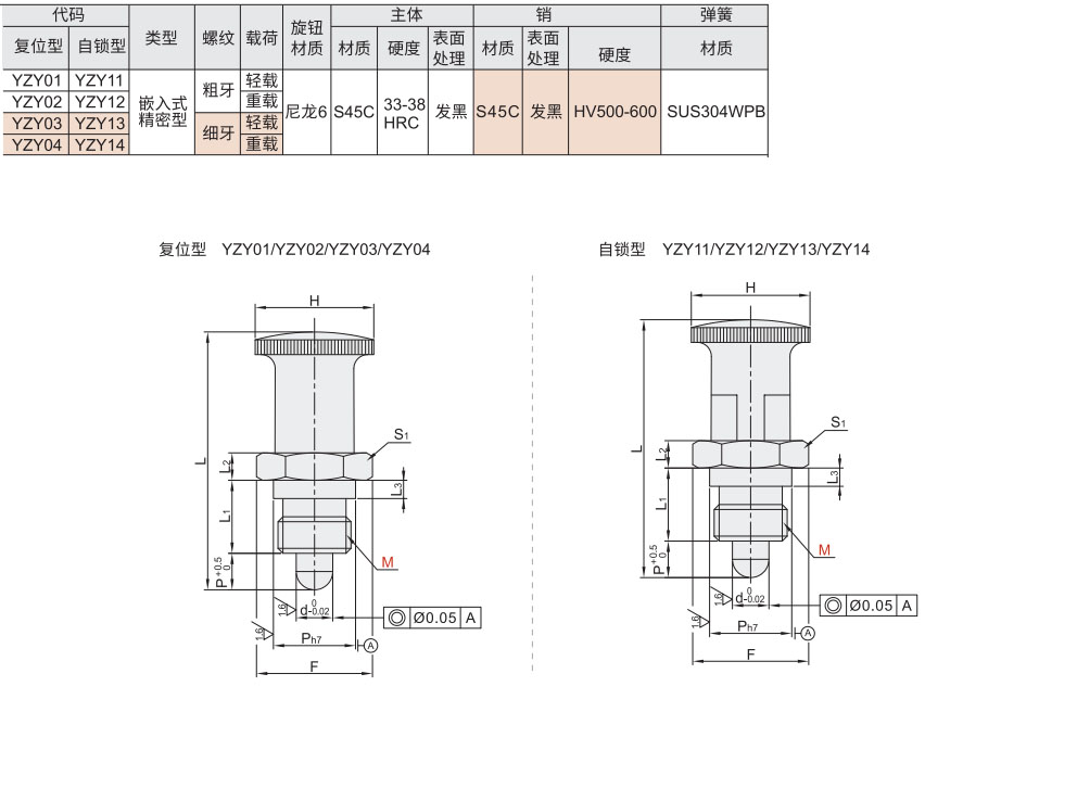 分度销 嵌入式精密型材质图