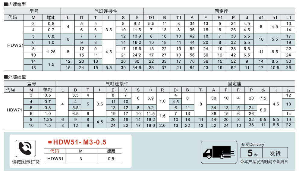 浮动接头组件 内螺纹/外螺纹参数图1