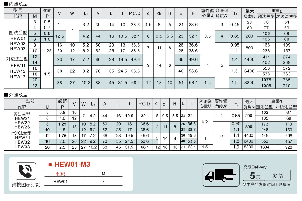 浮动接头 内螺纹/外螺纹 法兰型组件参数图1