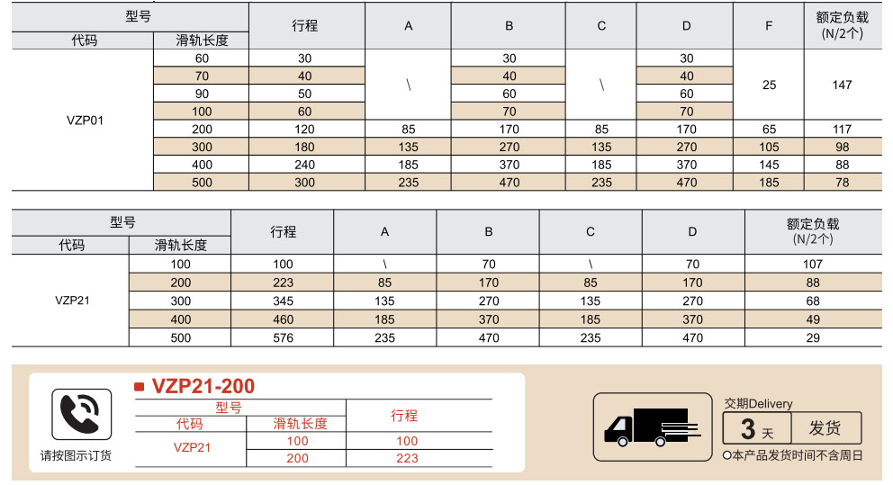 工业滑轨 轻载型 两段式/三段式参数图1