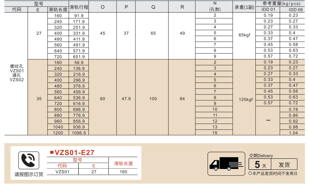 工业滑轨 重载型 滑块型 螺纹孔/通孔参数图1