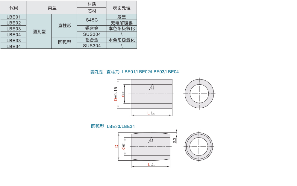 金属滚轮 圆孔型材质图