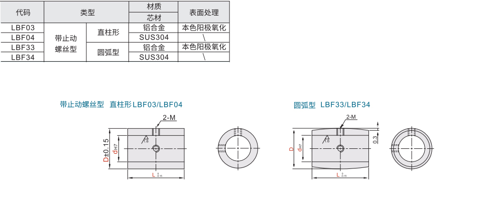 金属滚轮 带止动螺丝型材质图