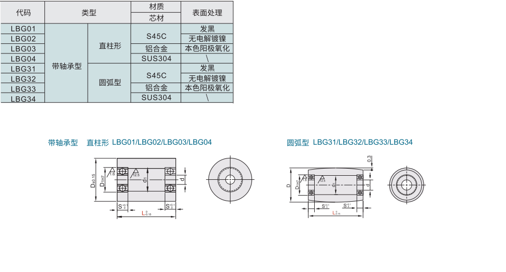 金属滚轮 带轴承型材质图