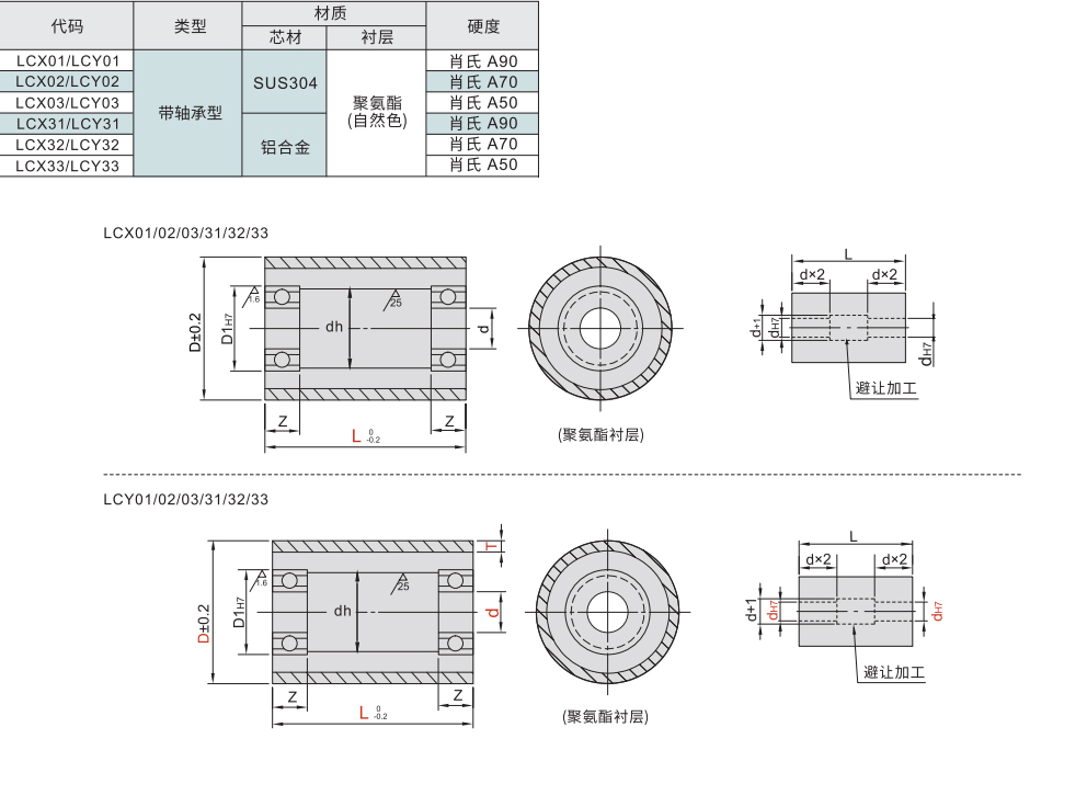 聚氨酯衬层滚轮 带轴承型 厚度固定型材质图