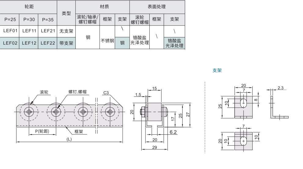 传送带滚轮条 滚轮宽度15型材质图