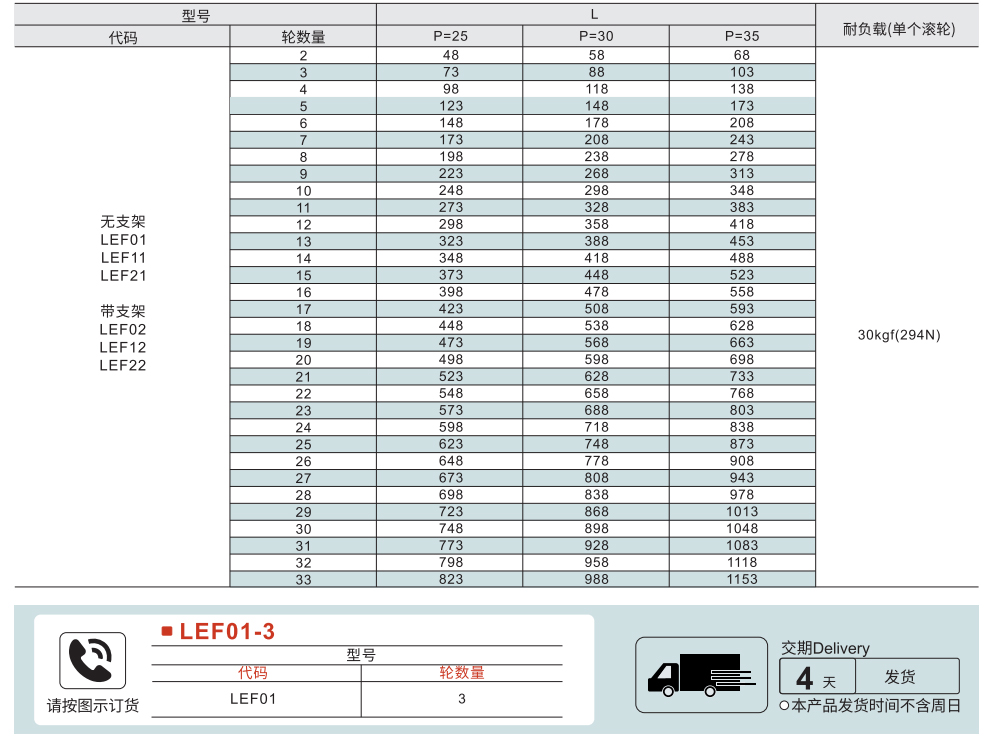 传送带滚轮条 滚轮宽度15型参数图1