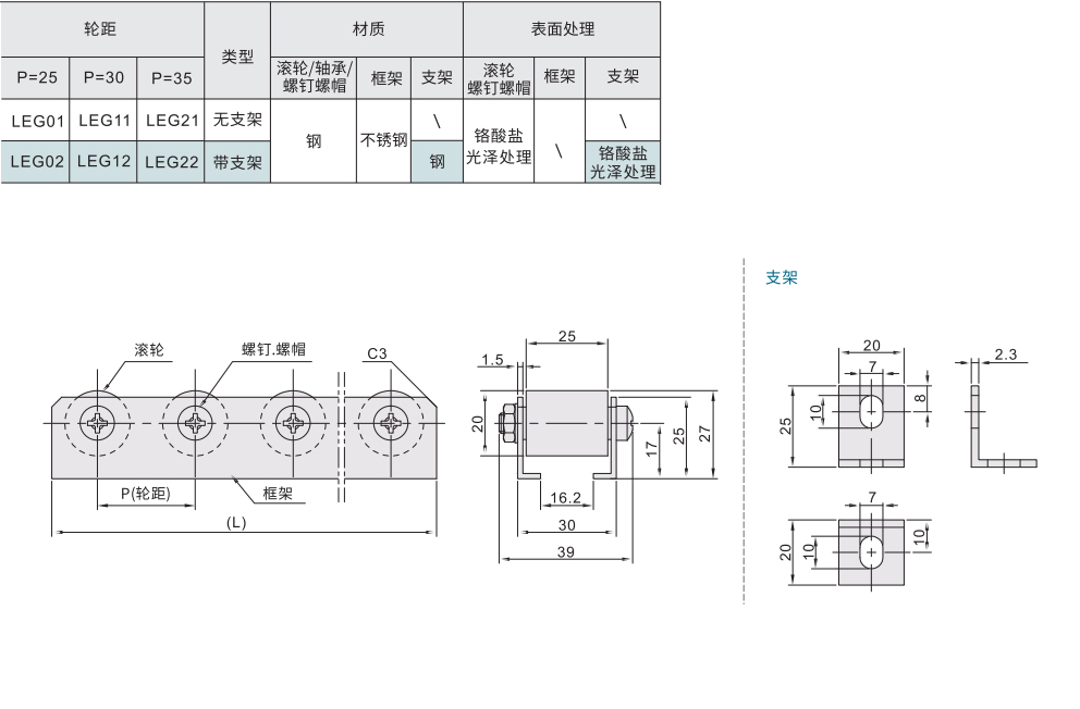 传送带滚轮条 滚轮宽度25型材质图