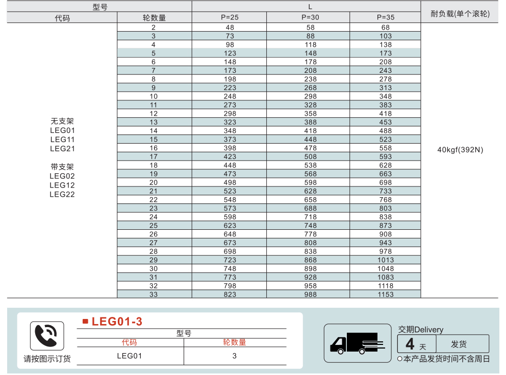 传送带滚轮条 滚轮宽度25型参数图1