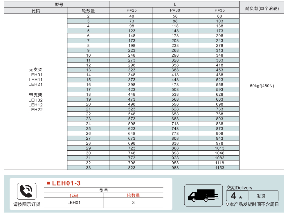 传送带滚轮条 滚轮宽度50型参数图1