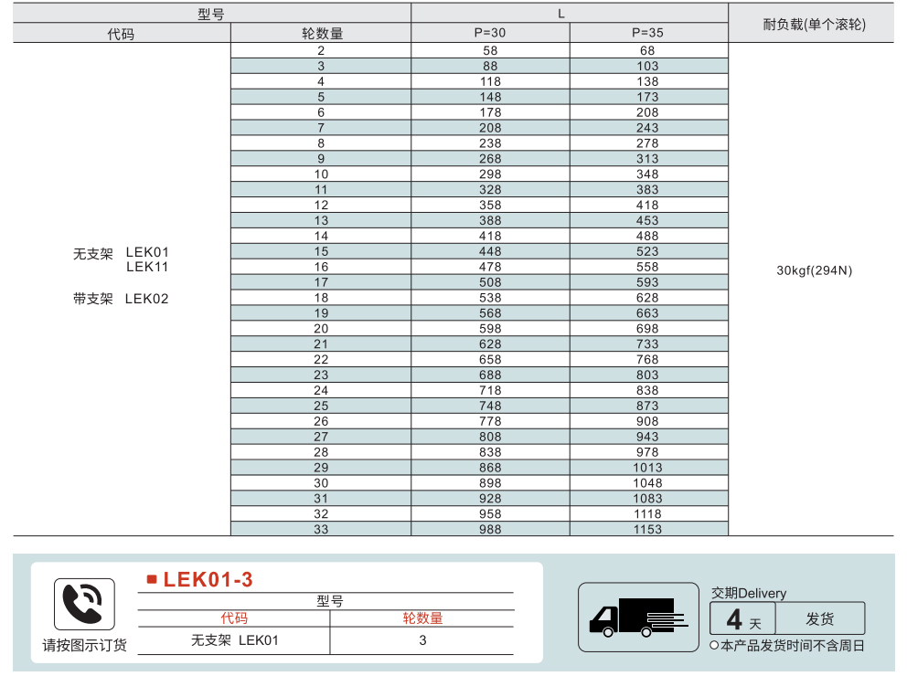 传送带滚轮条 滚轮宽度9型参数图1