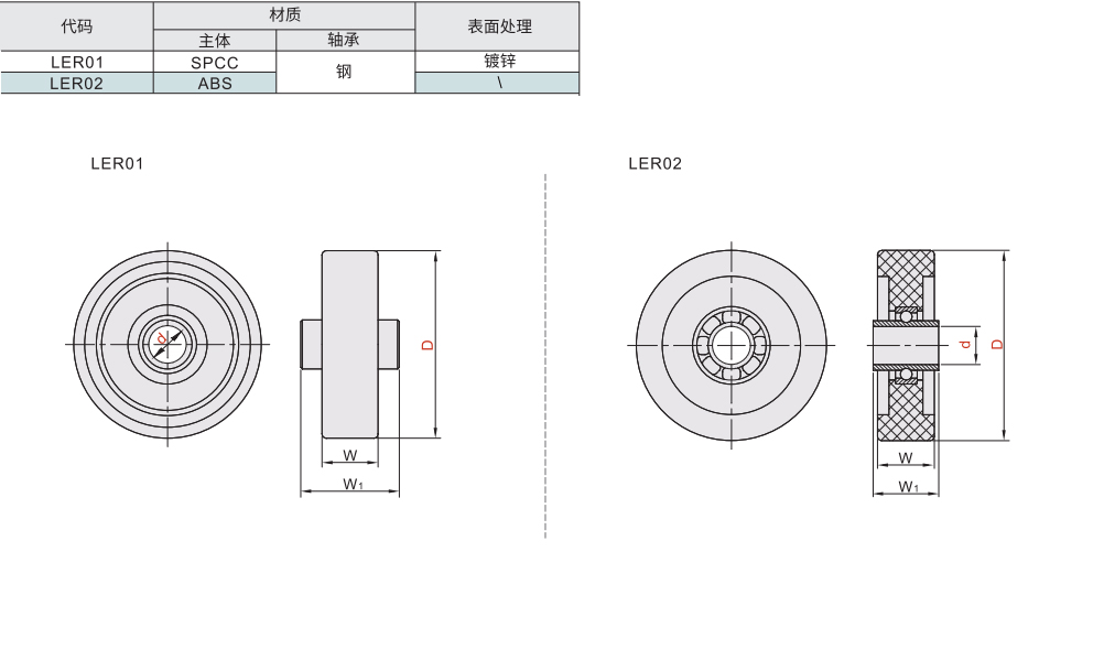 传送轮 钢制材质图