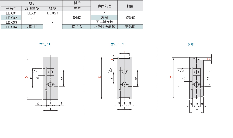 导向滚轮 平头型/双法兰型/锥型材质图