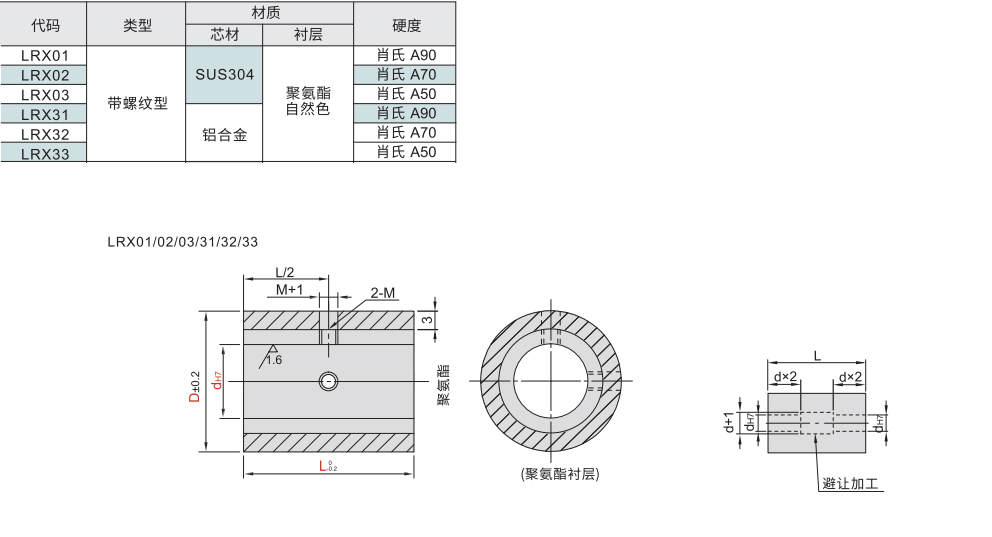 聚氨酯衬层滚轮 带螺纹型材质图