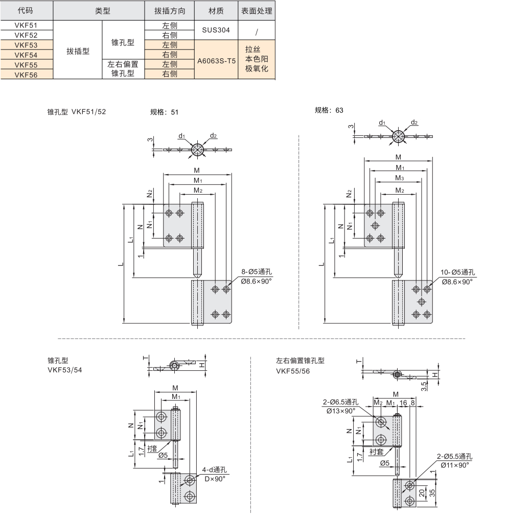 拆卸式铰链 插拔型 锥孔型/左右偏置锥孔型材质图
