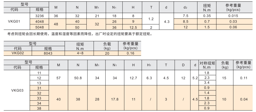 拆卸式铰链 阻尼型 圆孔型参数图1