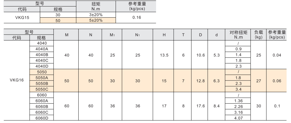 扭矩蝶形铰链 阻尼型 锥孔型参数图1