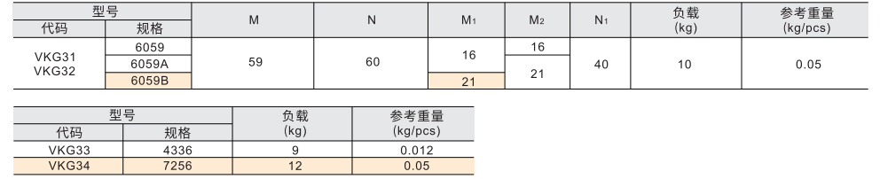 扭矩蝶形铰链 可调阻尼型参数图1