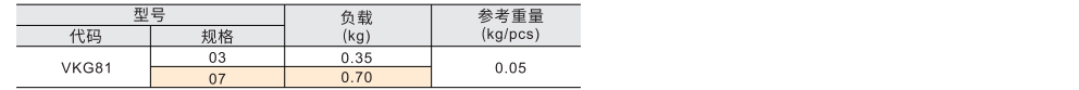 工字型扭矩蝶形铰链 内装制动型参数图1