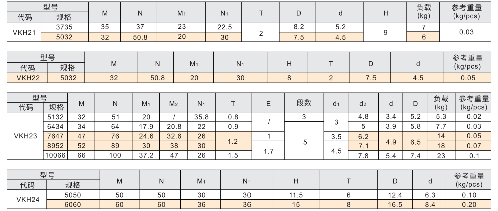 不锈钢蝶形铰链 锥孔型参数图1