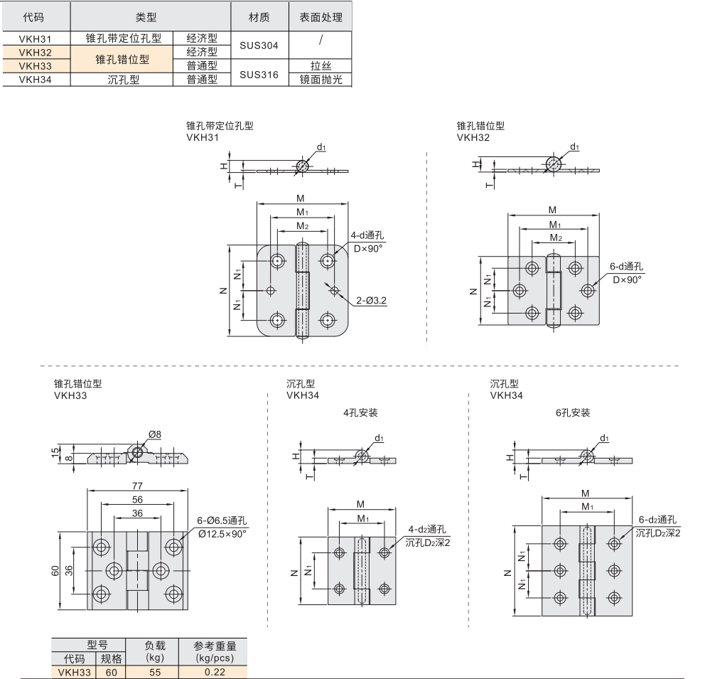 不锈钢蝶形铰链 锥孔带定位孔型/错孔错位型/沉孔型材质图