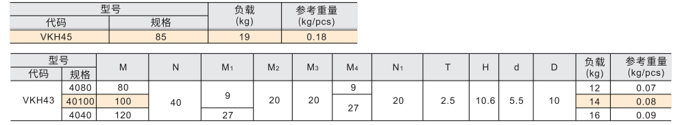 不锈钢蝶形铰链 长板型 锥孔错位型/圆孔偏置型参数图1