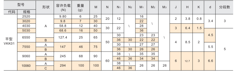 不锈钢蝶形铰链 平型参数图1